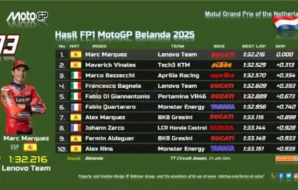 Hasil FP1 MotoGP Belanda